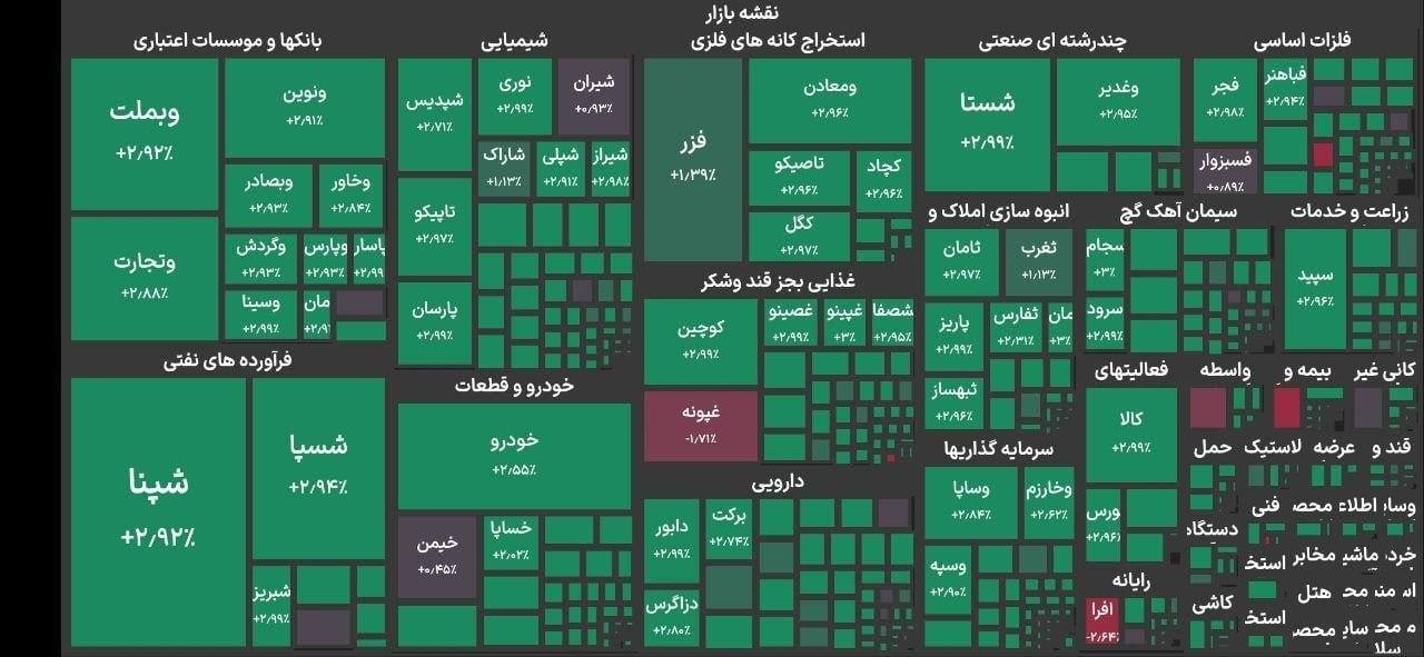 بورس به کانال ۵.۲ میلیون واحد بازگشت